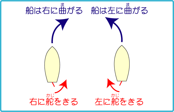 海の乗り物展