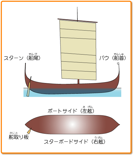 海の乗り物展